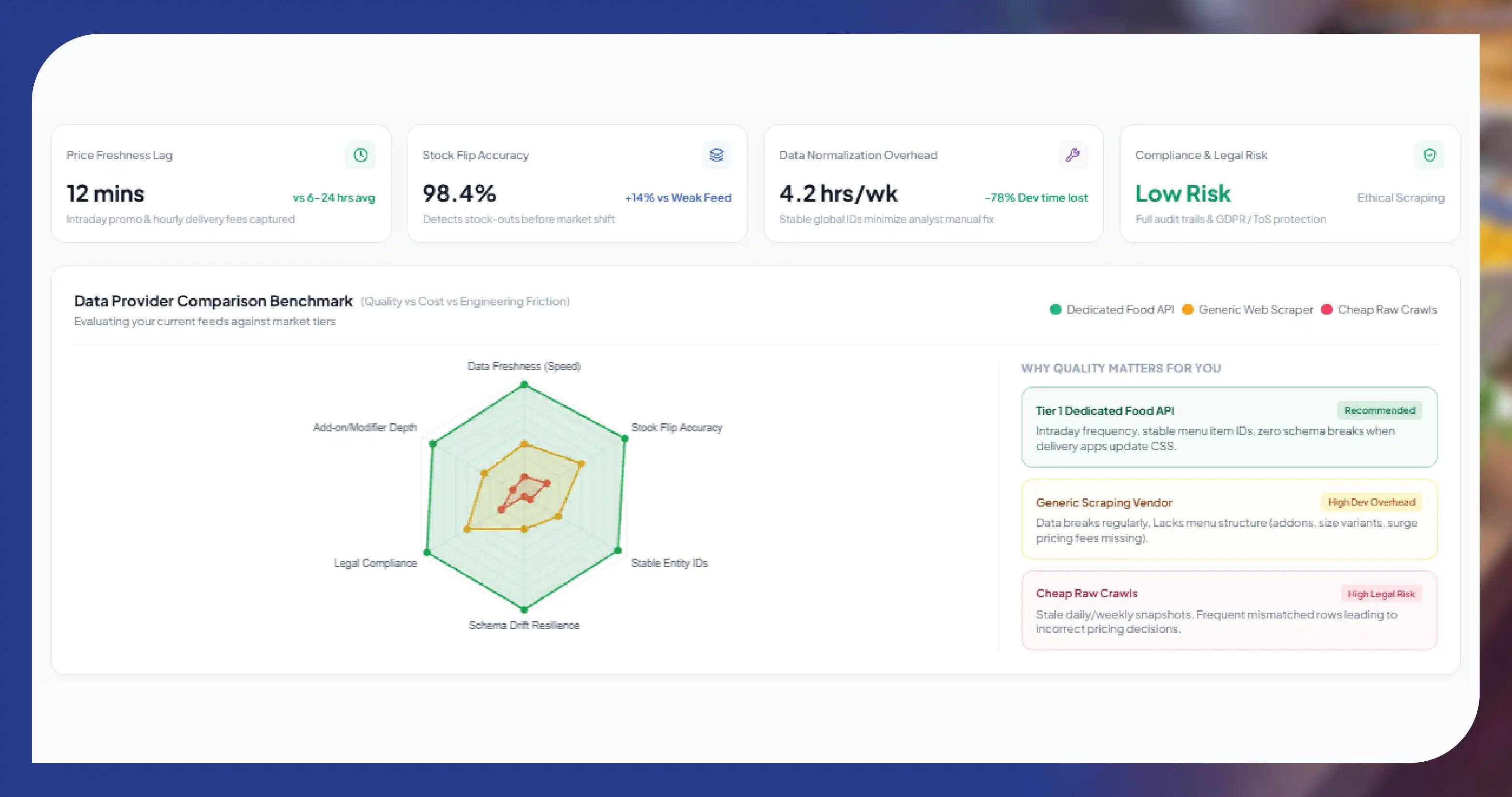 Why choosing the right food data provider matters